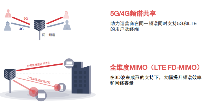 5G元年開啟：高通X55火力全開 實(shí)現(xiàn)7Gbps下載速率