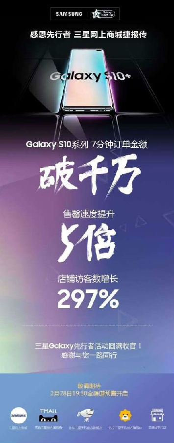 Galaxy S10先行者計(jì)劃傳捷報(bào)：7分鐘訂單額破千萬(wàn)