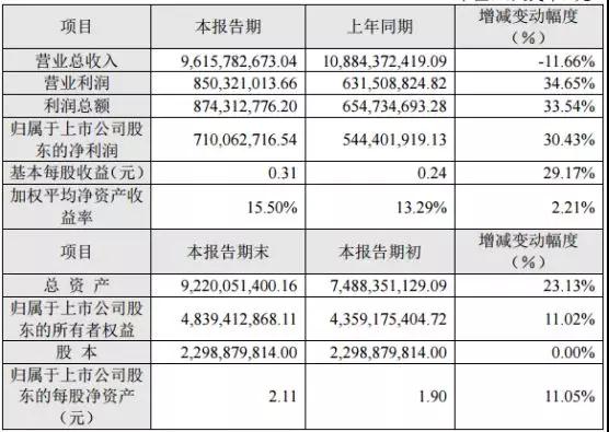 長信科技：比克動力未實現(xiàn)2017年業(yè)績承諾 獲比克動力補償3.3055%股權(quán)