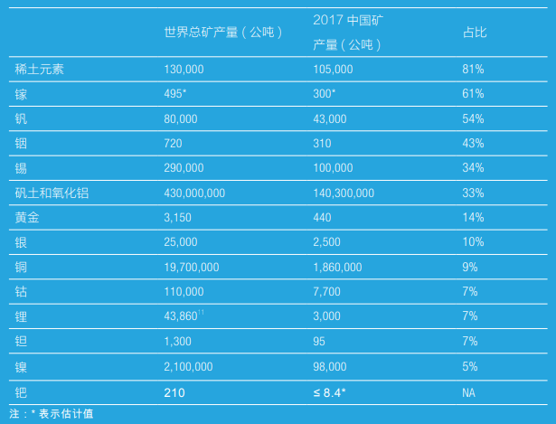 中國(guó)廢棄電子潛力報(bào)告：每噸廢舊手機(jī)含超270克金
