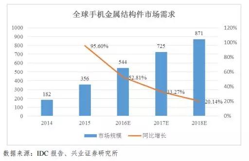 市場縮水產(chǎn)業(yè)集中：背靠國資委福蓉科技IPO過會