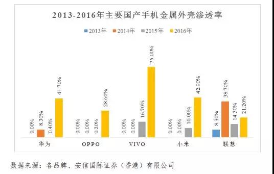 市場縮水產(chǎn)業(yè)集中：背靠國資委福蓉科技IPO過會