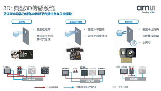 艾邁斯半導(dǎo)體：助力智能手機三大主流趨勢不斷創(chuàng)新
