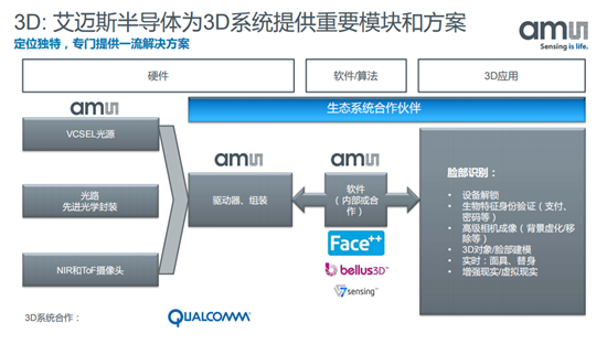 艾邁斯半導(dǎo)體：助力智能手機三大主流趨勢不斷創(chuàng)新
