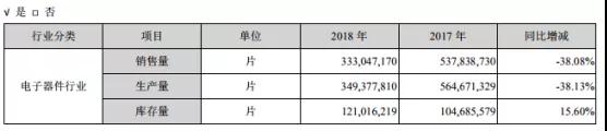 業(yè)績變臉：星星科技/勝利精密虧損擴大至25億