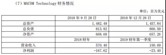 歌爾股份進(jìn)軍射頻領(lǐng)域:9億收購MACOM HK 51%股權(quán)