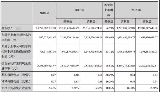 歌爾股份進(jìn)軍射頻領(lǐng)域:9億收購MACOM HK 51%股權(quán)