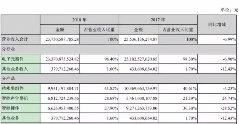歌爾股份進(jìn)軍射頻領(lǐng)域:9億收購MACOM HK 51%股權(quán)