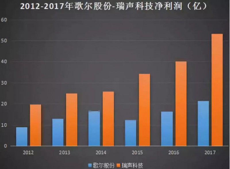 歌爾股份進(jìn)軍射頻領(lǐng)域:9億收購MACOM HK 51%股權(quán)