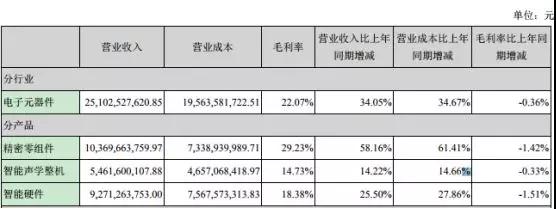 歌爾股份進(jìn)軍射頻領(lǐng)域:9億收購MACOM HK 51%股權(quán)
