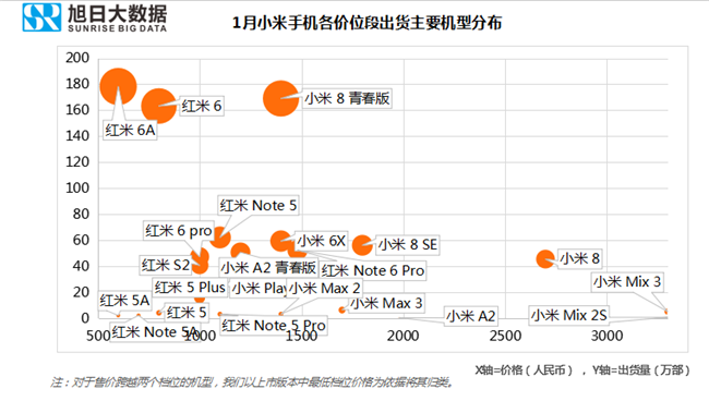 小米手機全球市場(chǎng)表現（2019年1月）
