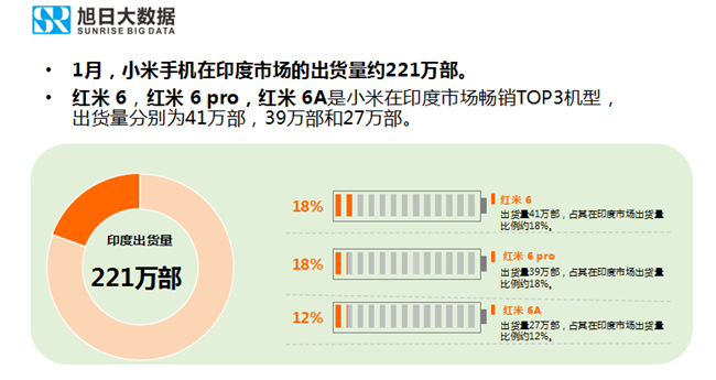 小米手機全球市場(chǎng)表現（2019年1月）