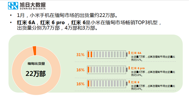 小米手機全球市場(chǎng)表現（2019年1月）