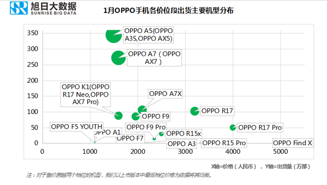 OPPO手機(jī)全球市場(chǎng)表現(xiàn)（2019年1月）