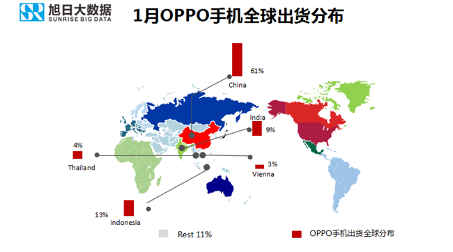 OPPO手機(jī)全球市場(chǎng)表現(xiàn)（2019年1月）