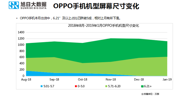 OPPO手機(jī)全球市場(chǎng)表現(xiàn)（2019年1月）