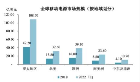 Anker募資10億擬IPO上市：手機(jī)配件廠商如何做到毛利率超50%！