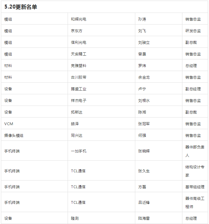 “無(wú)孔化”報(bào)名成功名單公示?（5月20日更新）
