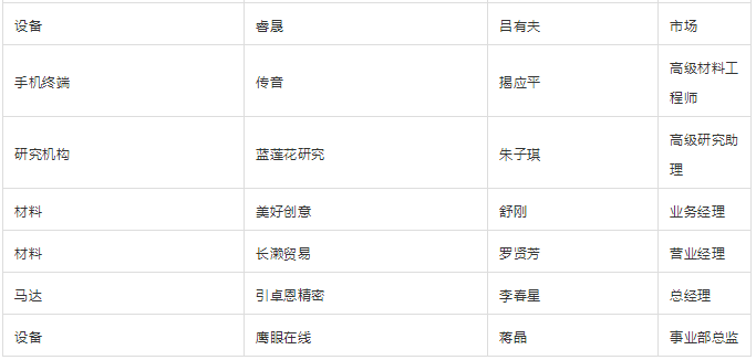 “無(wú)孔化”報(bào)名成功名單公示?（5月20日更新）