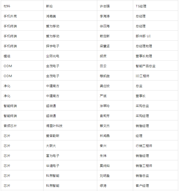 “無(wú)孔化”報(bào)名成功名單公示?（5月20日更新）