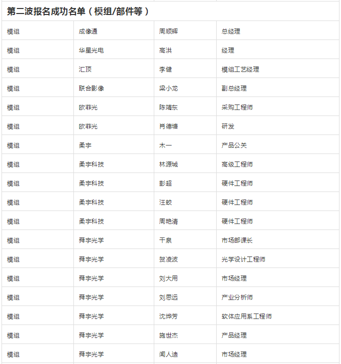 “無(wú)孔化”報(bào)名成功名單公示?（5月20日更新）