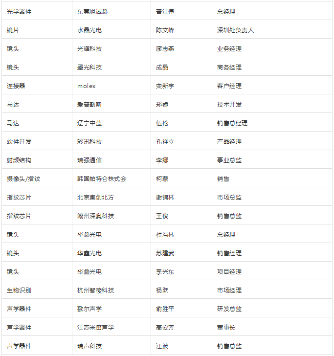 “無(wú)孔化”報(bào)名成功名單公示?（5月20日更新）