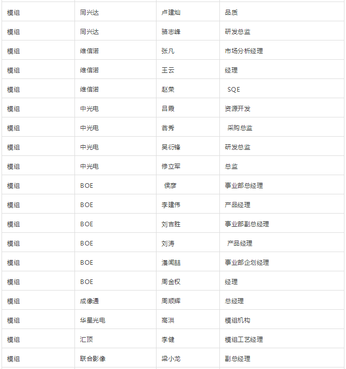 “無(wú)孔化”報(bào)名成功名單公示?（5月20日更新）
