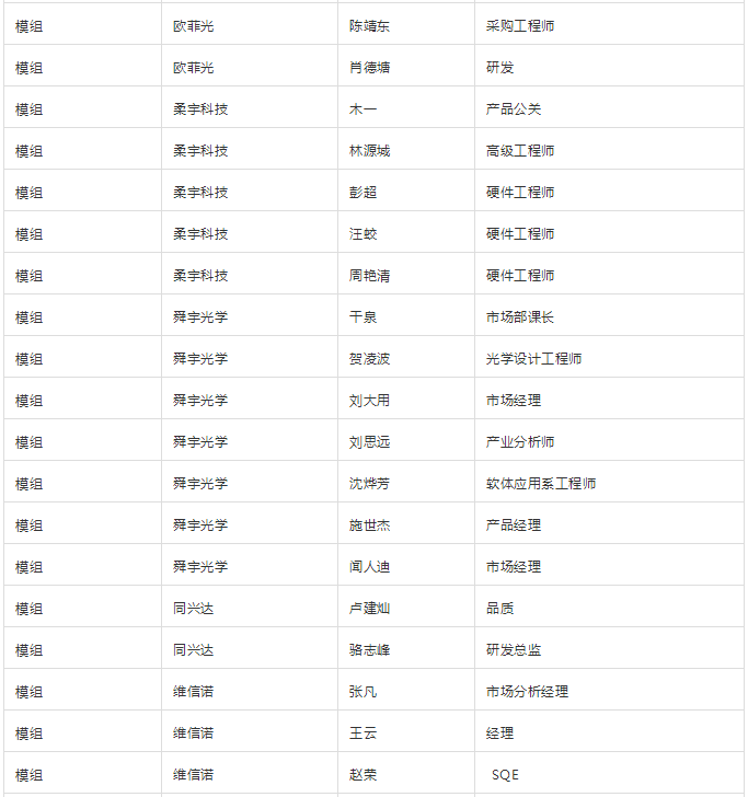 “無(wú)孔化”報(bào)名成功名單公示?（5月20日更新）
