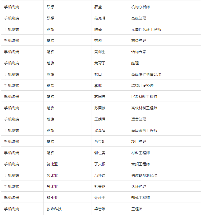 “無(wú)孔化”報(bào)名成功名單公示?（5月20日更新）