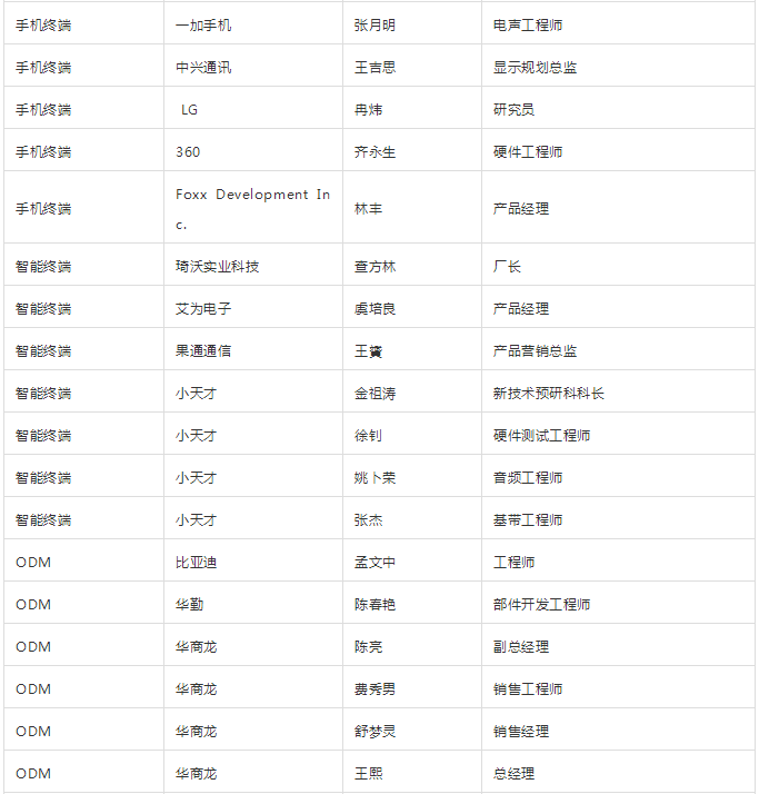 “無(wú)孔化”報(bào)名成功名單公示?（5月20日更新）