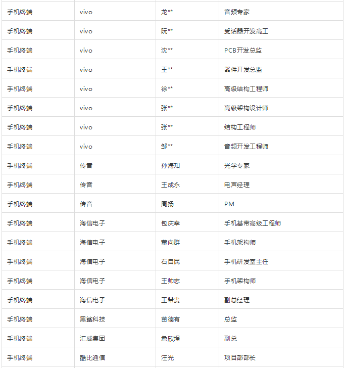 “無(wú)孔化”報(bào)名成功名單公示?（5月20日更新）