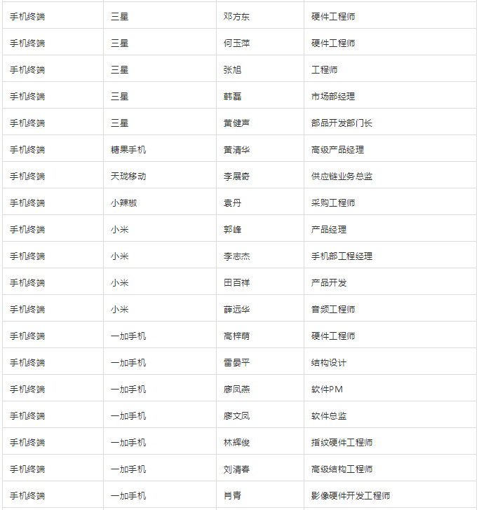 “無(wú)孔化”報(bào)名成功名單公示?（5月20日更新）