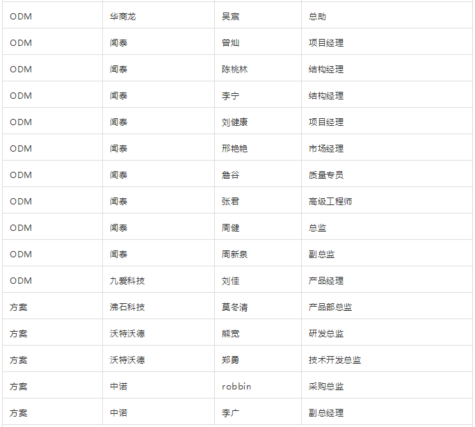 “無(wú)孔化”報(bào)名成功名單公示?（5月20日更新）