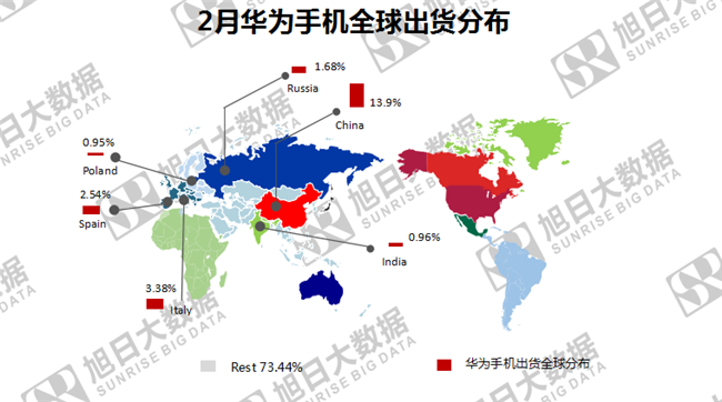 華為手機全球市場(chǎng)表現(2019年2月)