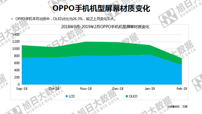 OPPO手機(jī)全球市場表現(xiàn)（2019年2月）