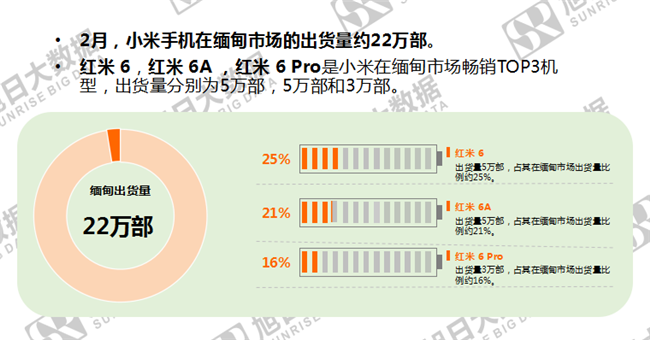 小米手機全球市場(chǎng)表現(2019年2月)