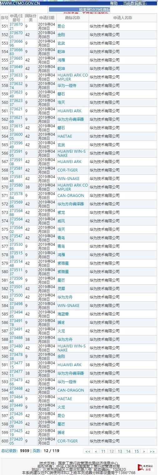 除了鴻蒙，華為還注冊(cè)一大堆商標(biāo)