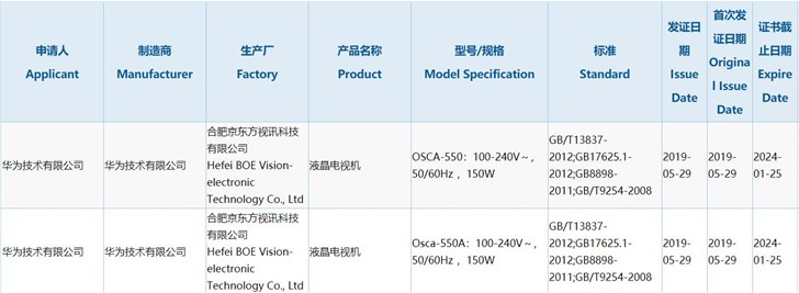 華為電視通過3C認(rèn)證，合肥京東方代工
