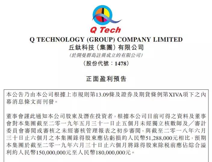 丘鈦科技扭虧為盈：2019年上半年預(yù)計賺1.5億—1.8億元