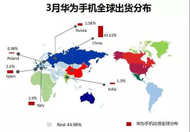 華為手機全球市場(chǎng)表現（2019年3月）