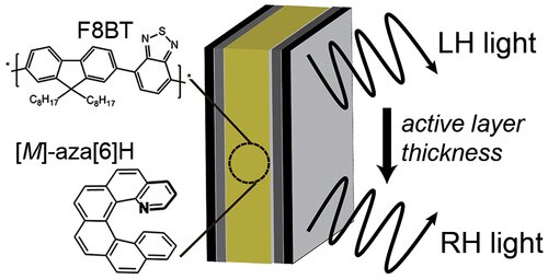 重大突破：科學家用偏振光讓OLED屏幕功耗降低一倍