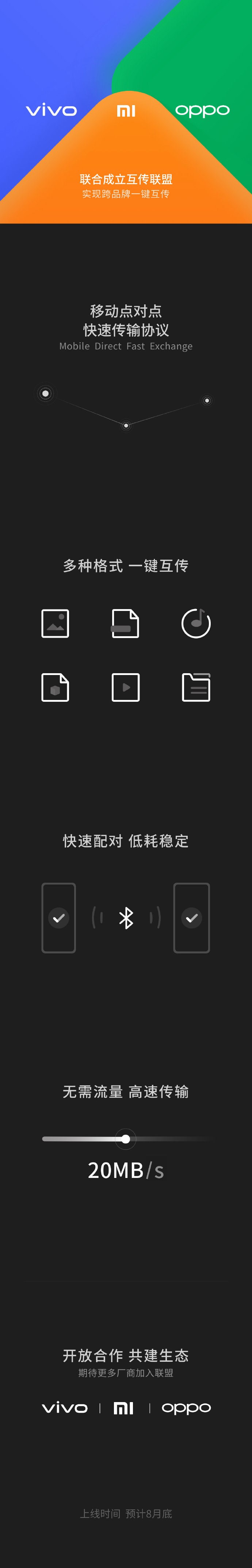 小米、OPPO、vivo聯(lián)合成立互傳聯(lián)盟