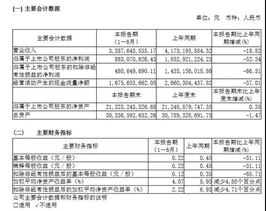 三安光電不安，產(chǎn)能過剩、存貨跌價壓力山大