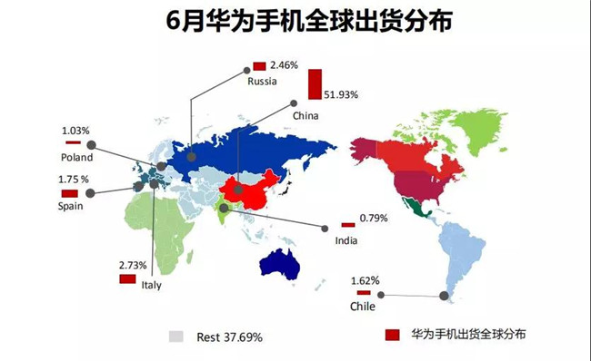 華為手機全球市場(chǎng)表現(2019年6月)
