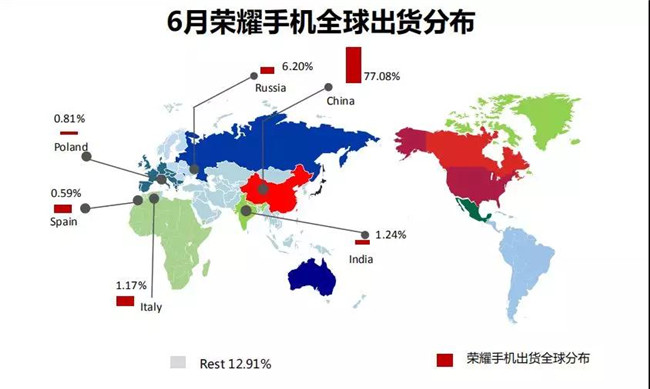 榮耀手機全球市場(chǎng)表現(2019年6月)