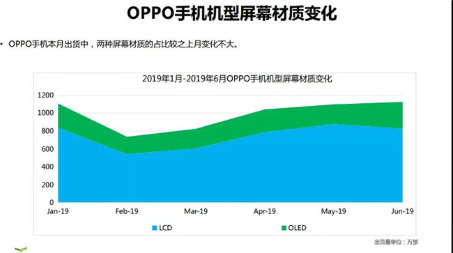 OPPO手機全球市場(chǎng)表現(2019年6月)