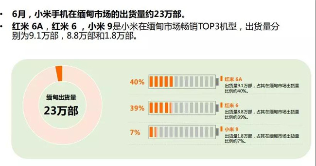 小米手機全球市場(chǎng)表現(2019年6月)