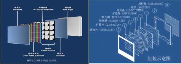 博觀(guān)約取，厚積薄發(fā)—揭秘思立微LCD屏下指紋方案