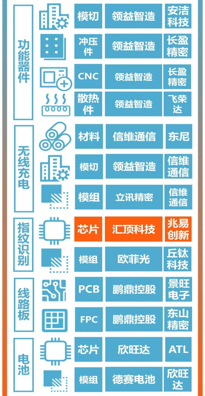 華為Mate30系列發(fā)布:A股核心供應商名單曝光