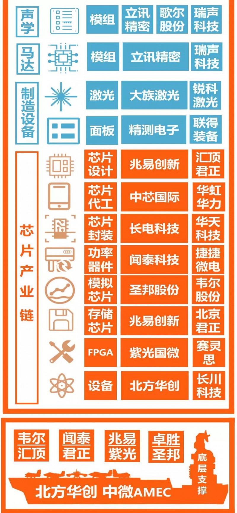 華為Mate30系列發(fā)布:A股核心供應商名單曝光